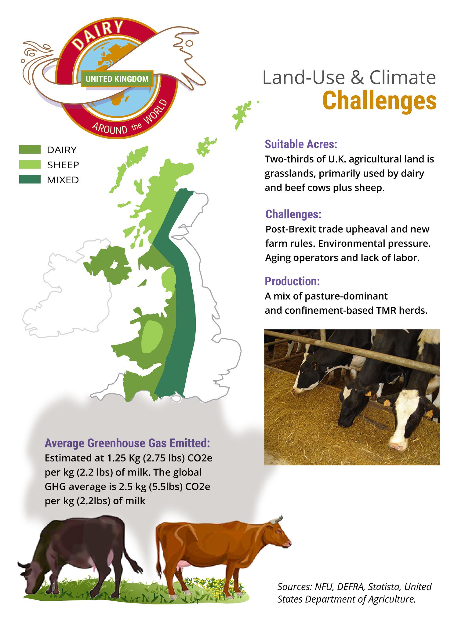 Dairy Around the World Infographic depicting Landu Use challenges for UK dairy farmers