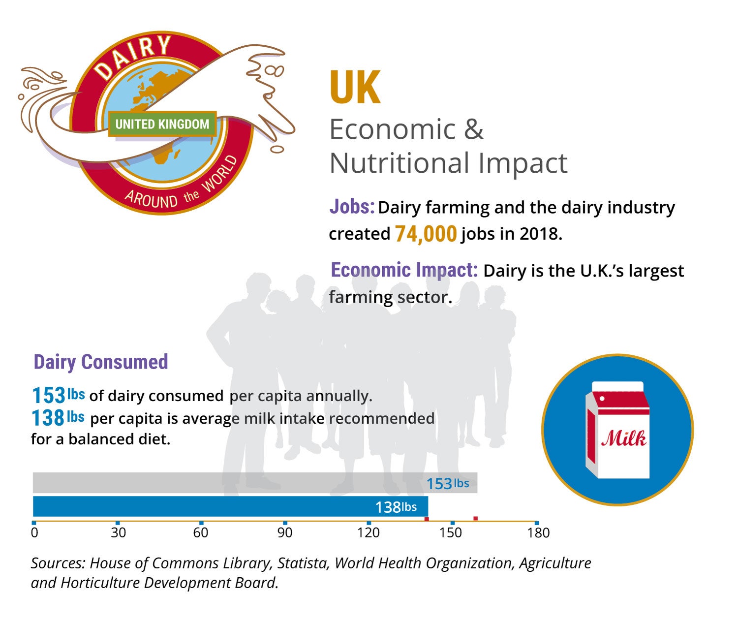 Dairy Around the World infographic depicting economic challenges for UK dairy farmers