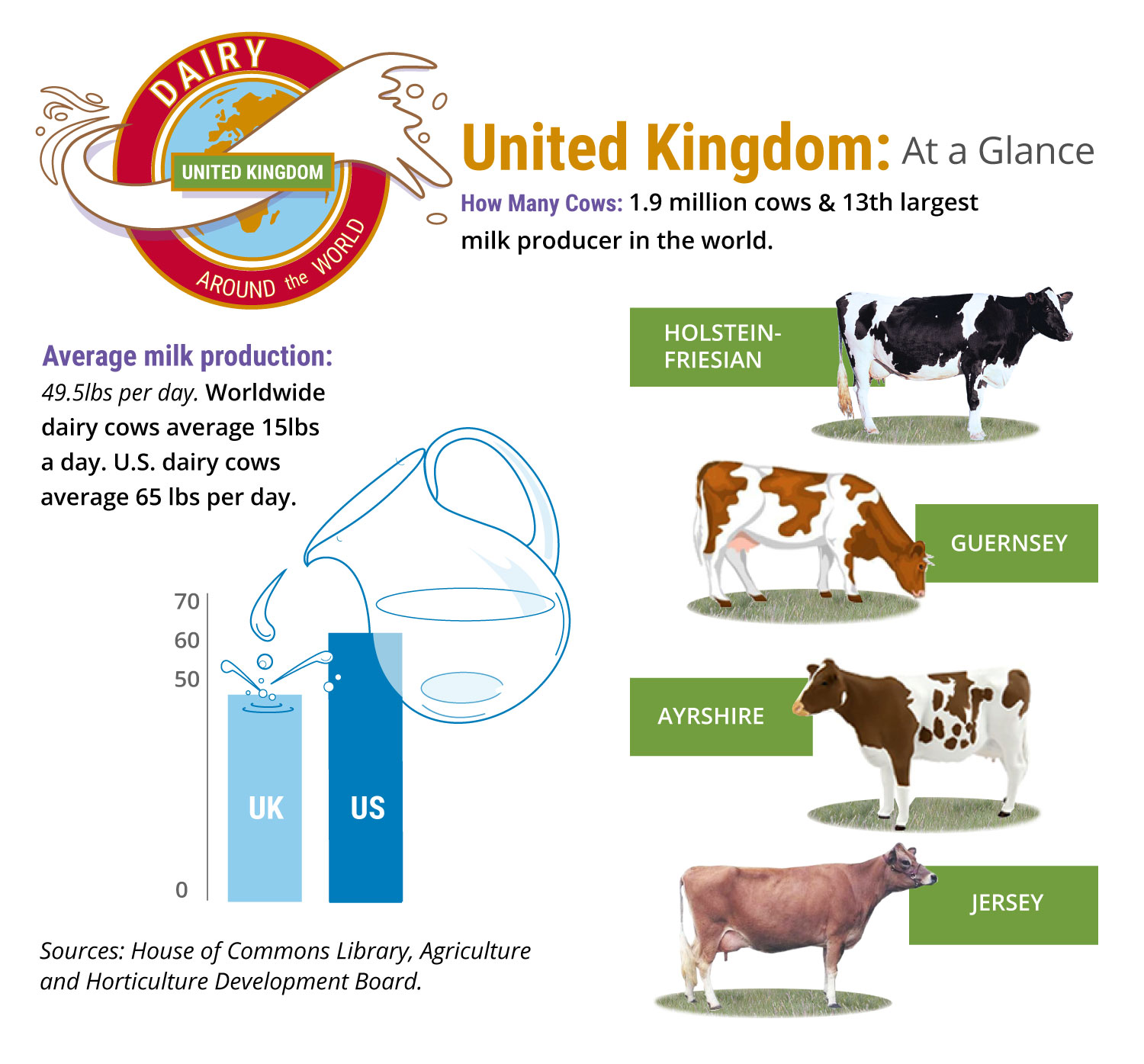 Milk prices: Why you could be paying 50% more this year