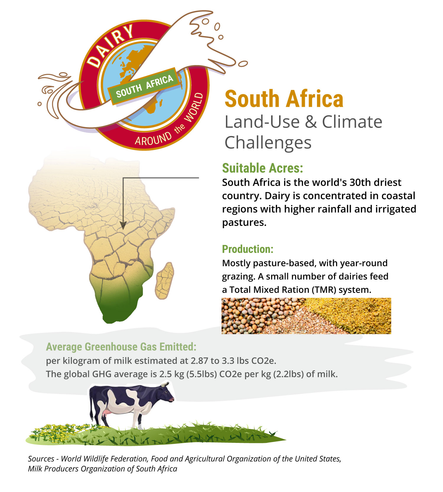 Infographic of South African dairy land use