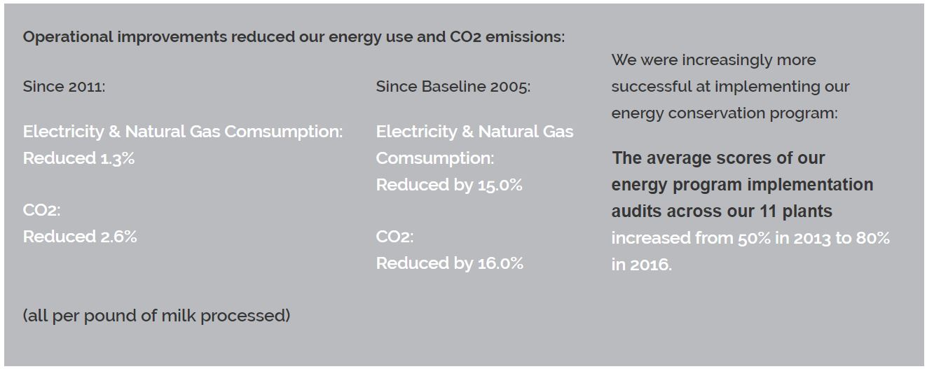 CSR Progress Highlights 6