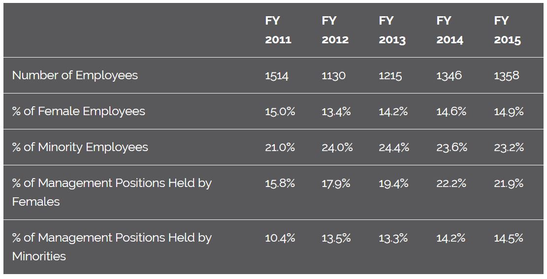 CSR Progress Highlights 4